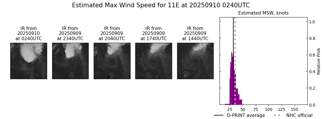 current 11E intensity image