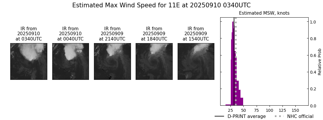 current 11E intensity image
