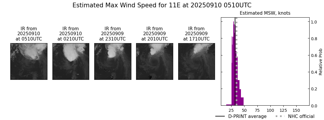 current 11E intensity image