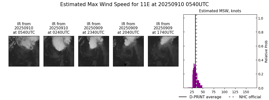 current 11E intensity image