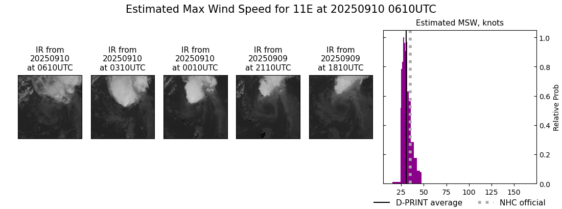 current 11E intensity image