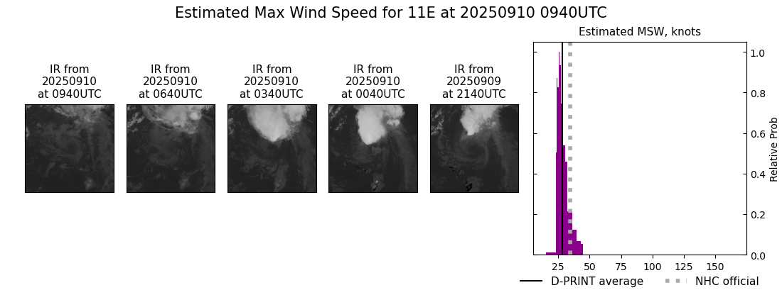 current 11E intensity image