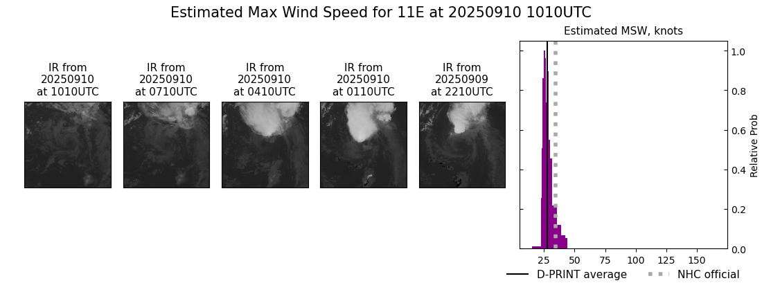 current 11E intensity image