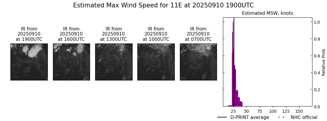 current 11E intensity image