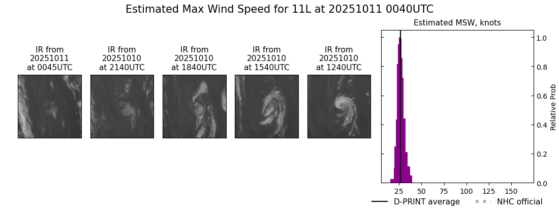 current 11L intensity image