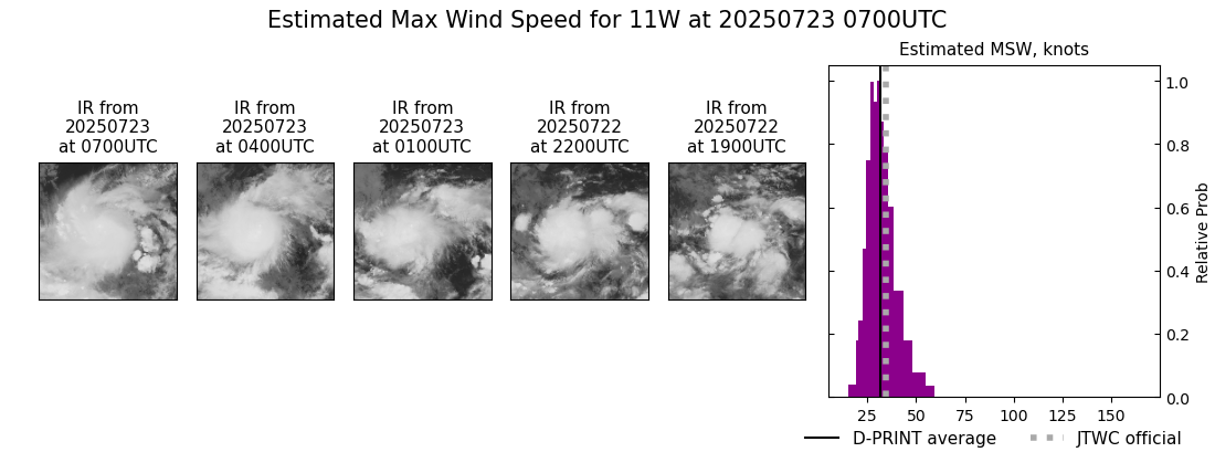 current 11W intensity image
