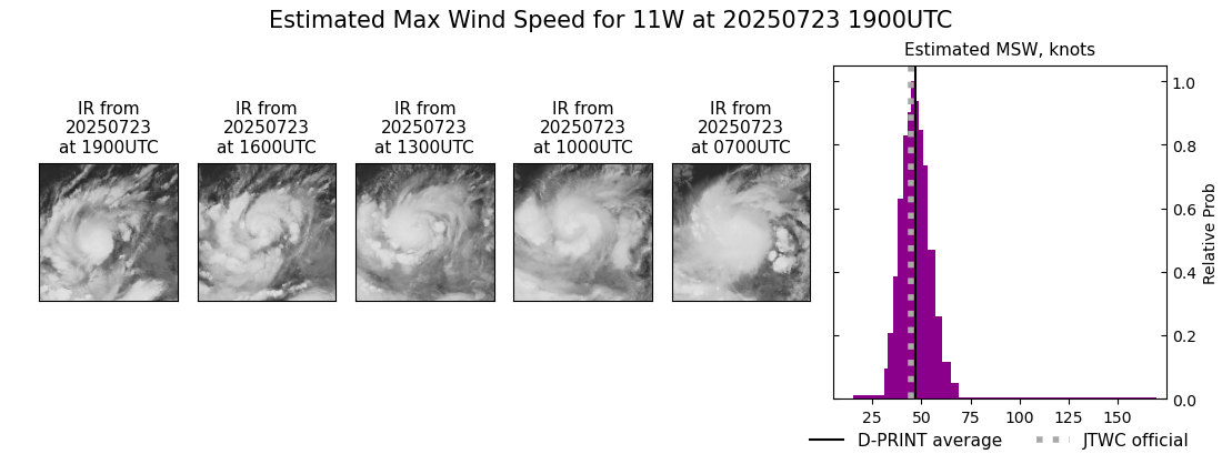 current 11W intensity image