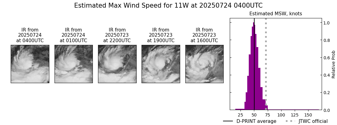 current 11W intensity image