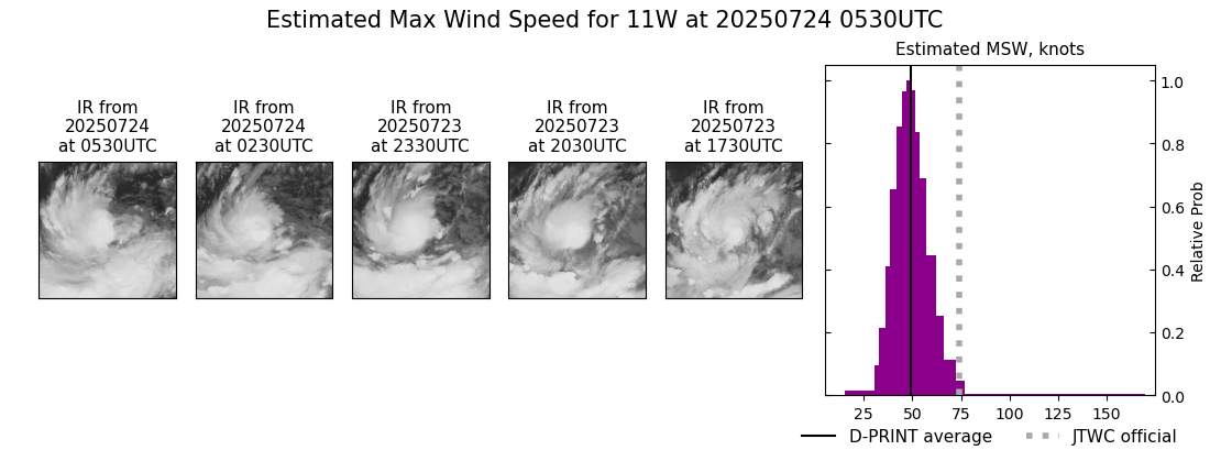 current 11W intensity image