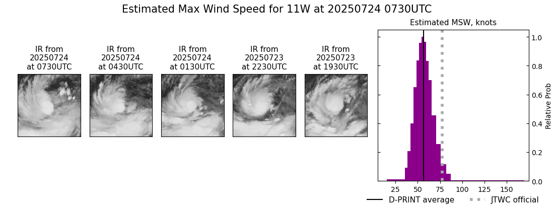 current 11W intensity image
