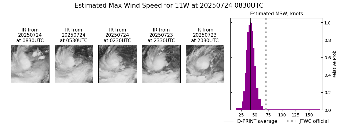 current 11W intensity image