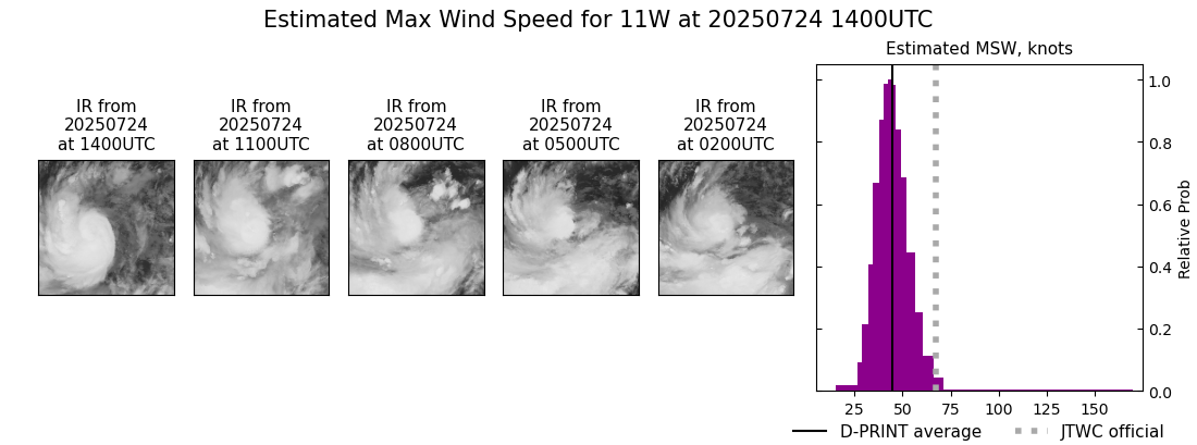 current 11W intensity image