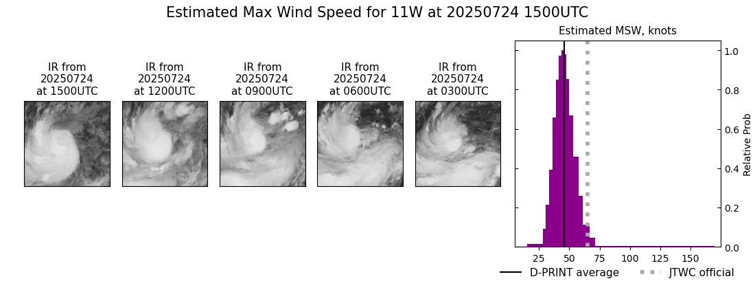 current 11W intensity image