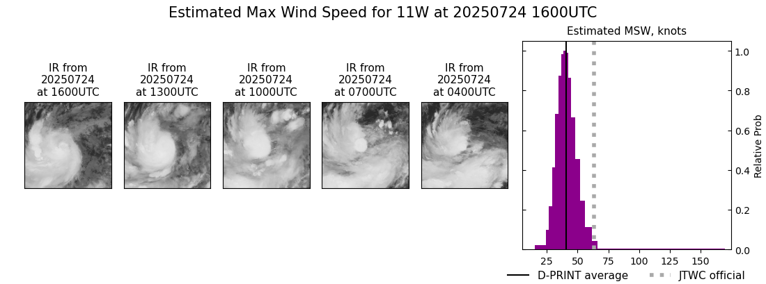 current 11W intensity image