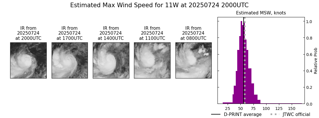 current 11W intensity image