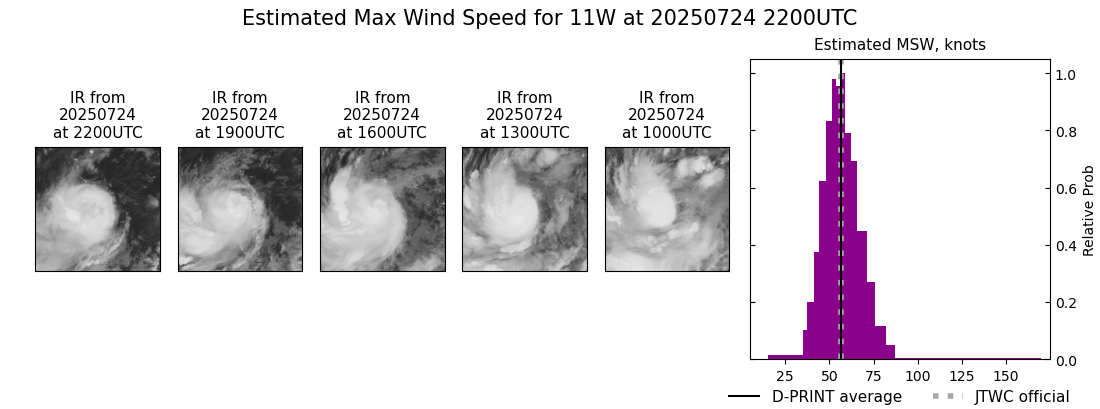 current 11W intensity image