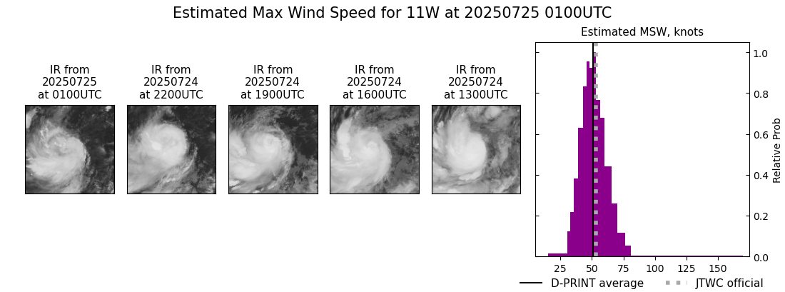 current 11W intensity image