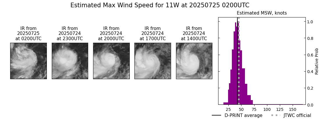 current 11W intensity image