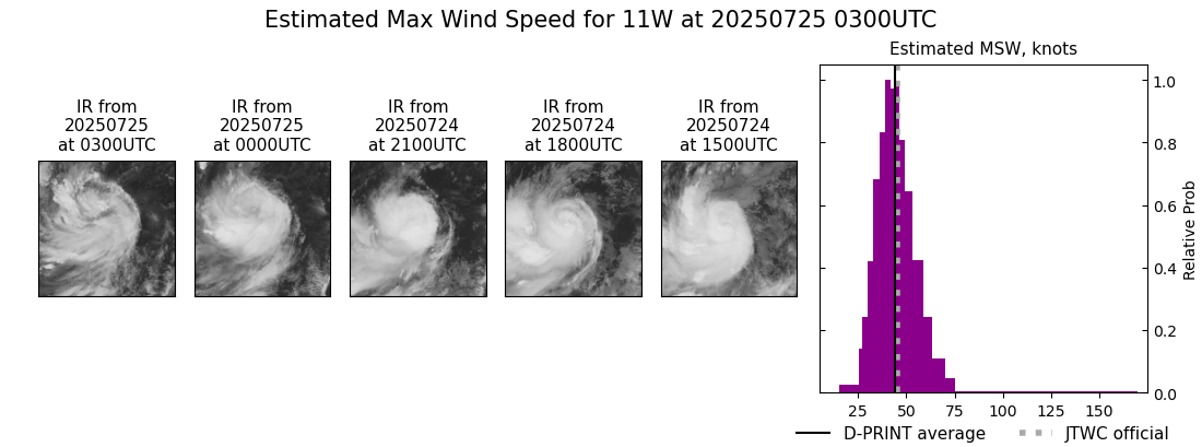 current 11W intensity image