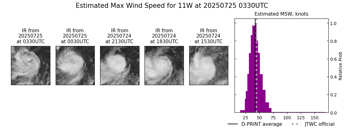current 11W intensity image