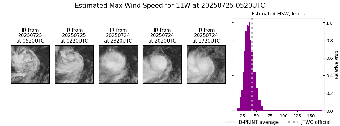 current 11W intensity image