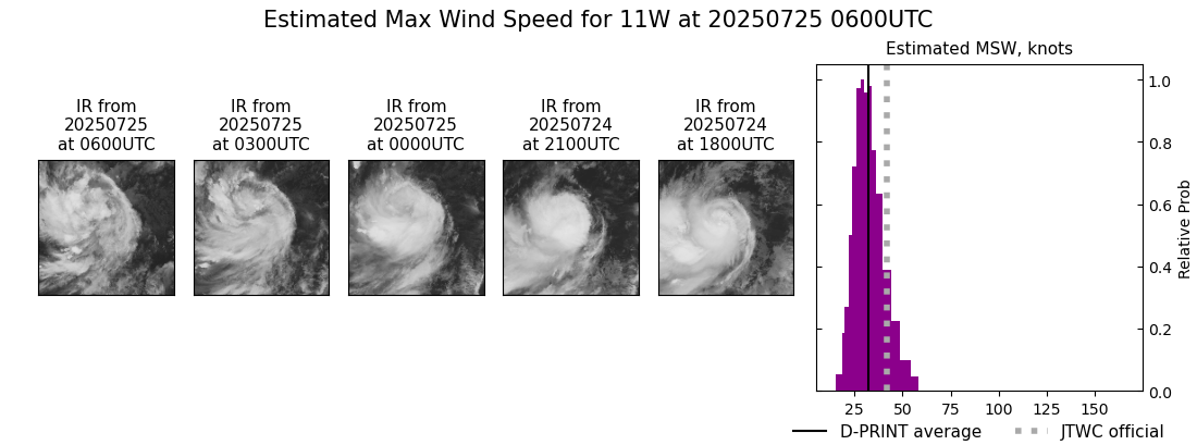 current 11W intensity image