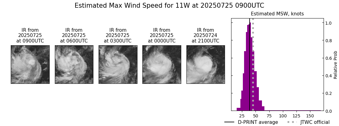 current 11W intensity image
