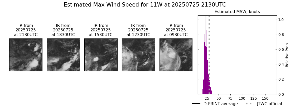 current 11W intensity image