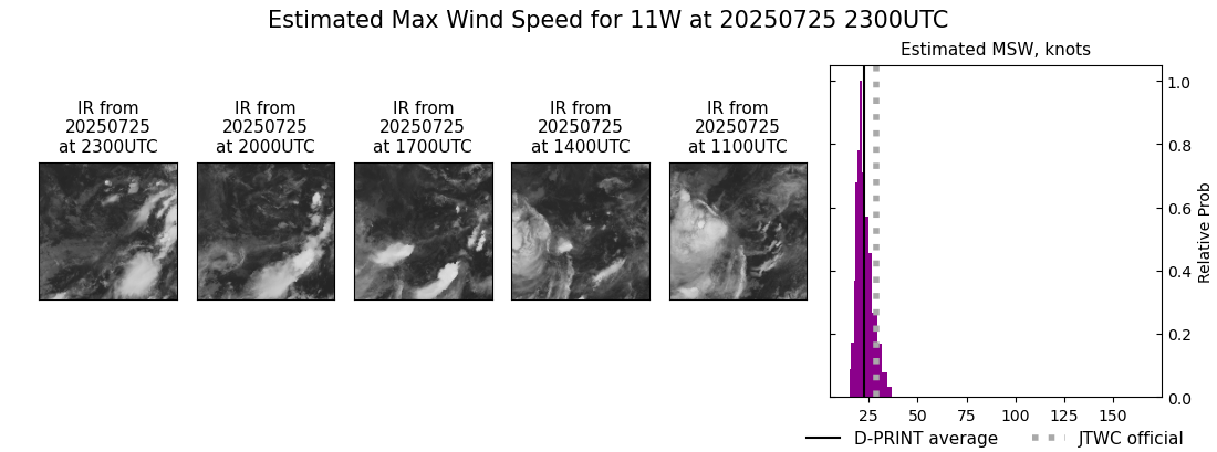 current 11W intensity image