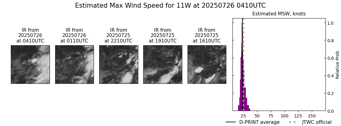 current 11W intensity image