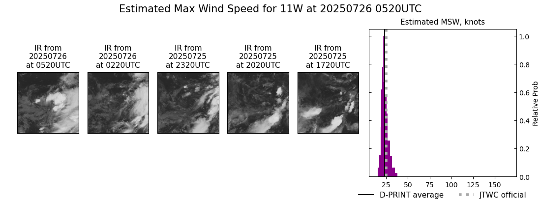current 11W intensity image