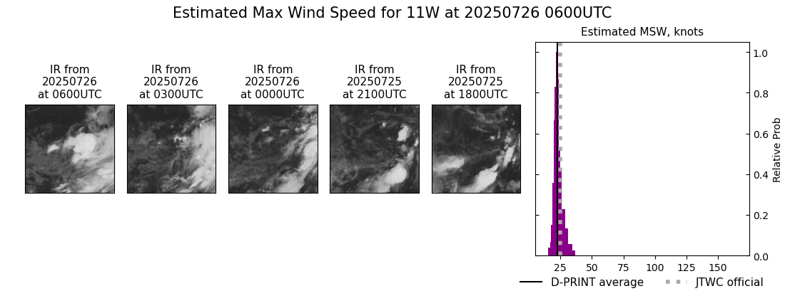 current 11W intensity image