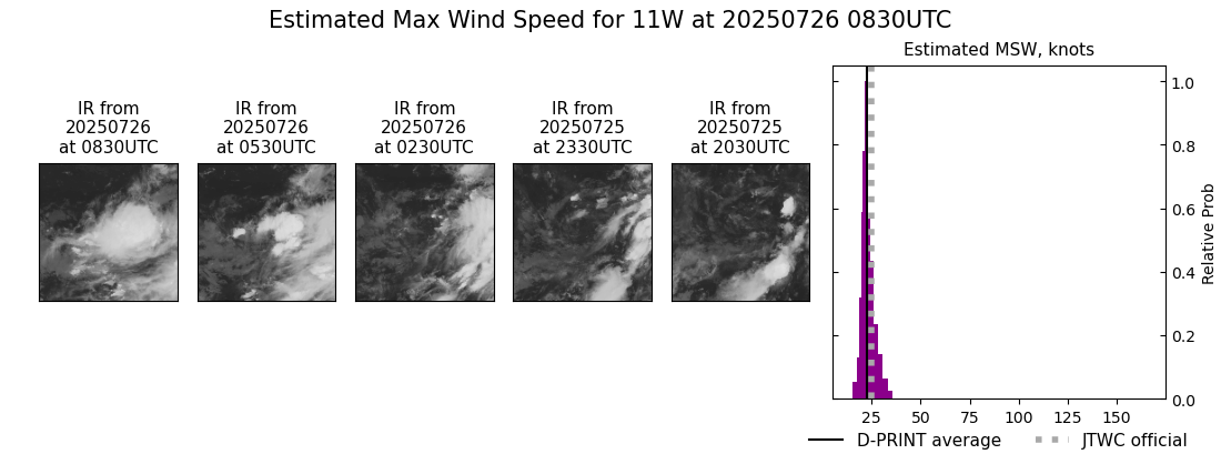 current 11W intensity image