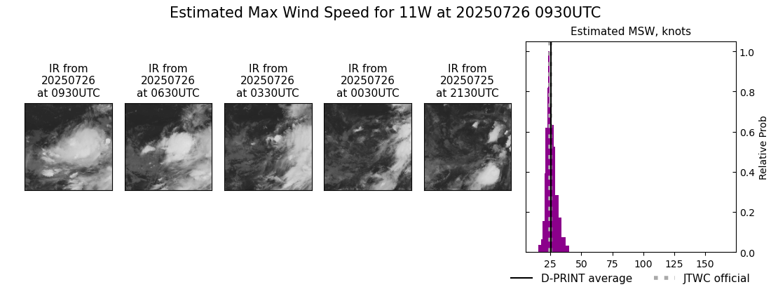 current 11W intensity image