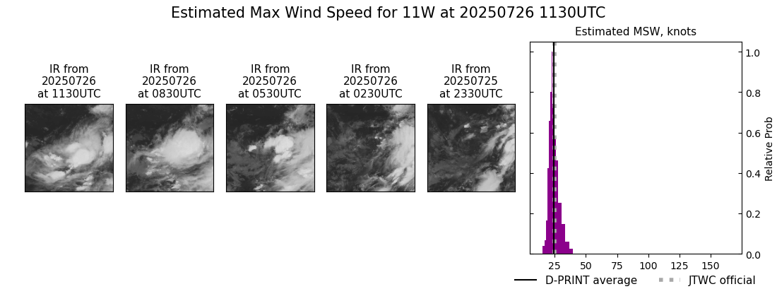 current 11W intensity image