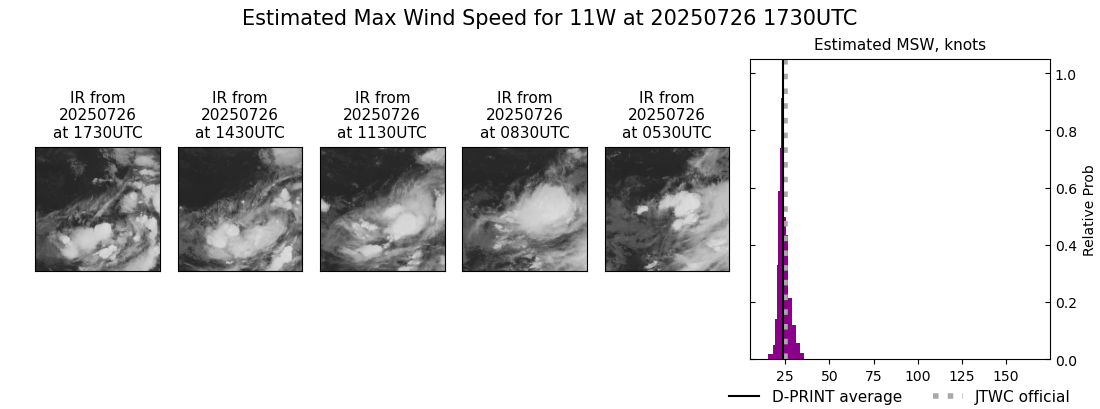current 11W intensity image