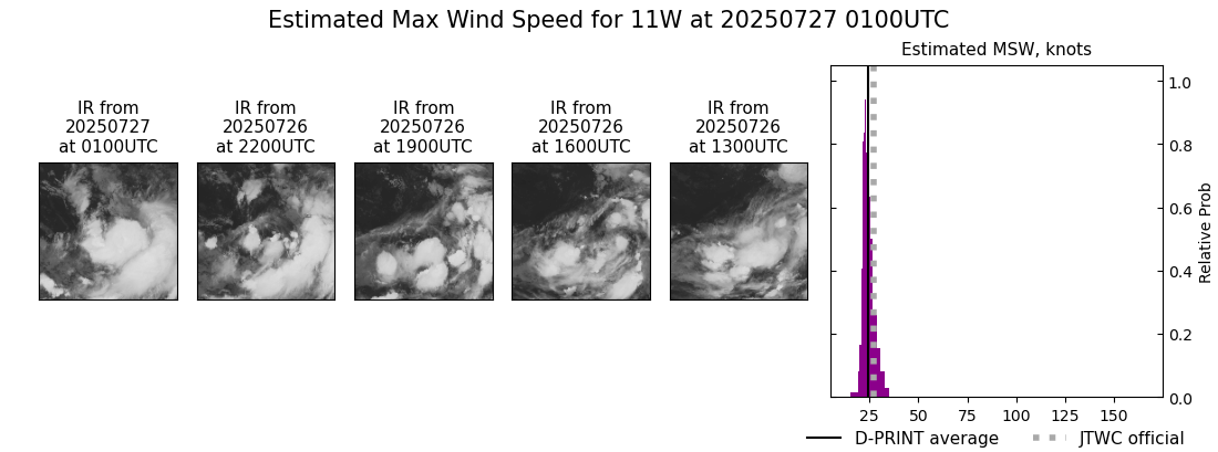 current 11W intensity image