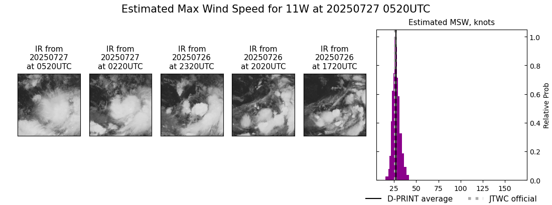 current 11W intensity image