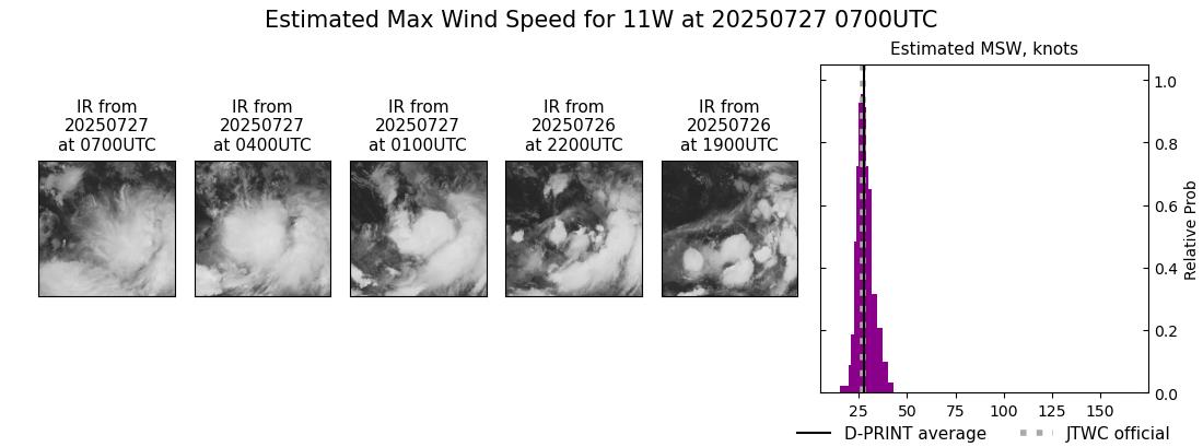 current 11W intensity image