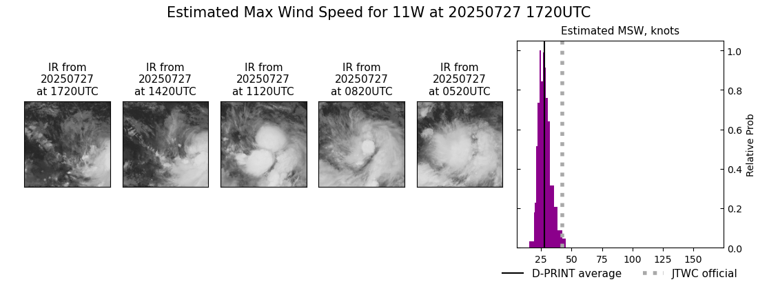 current 11W intensity image