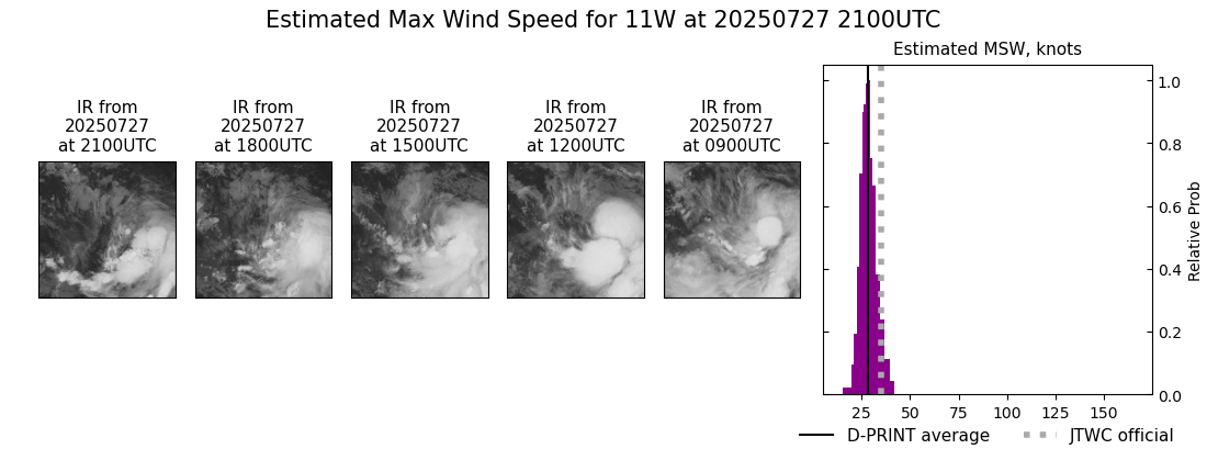 current 11W intensity image