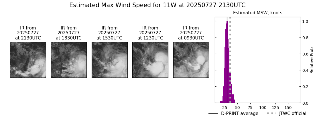 current 11W intensity image