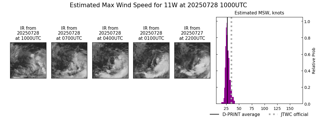 current 11W intensity image