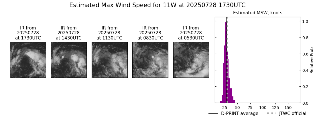 current 11W intensity image