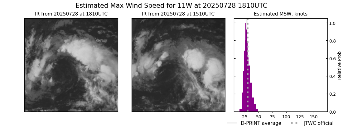 current 11W intensity image