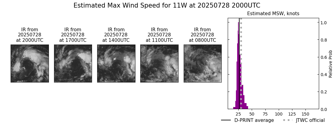 current 11W intensity image