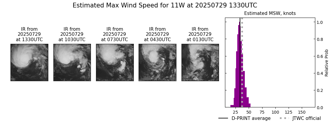 current 11W intensity image