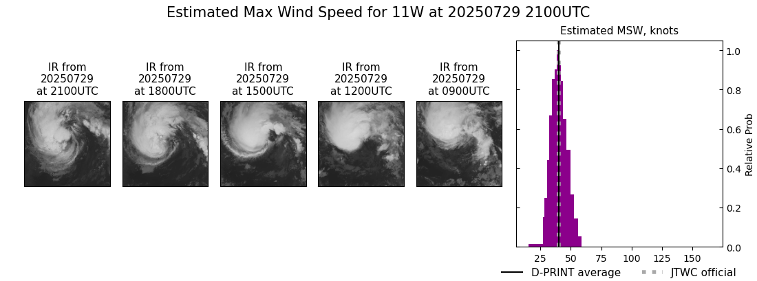 current 11W intensity image