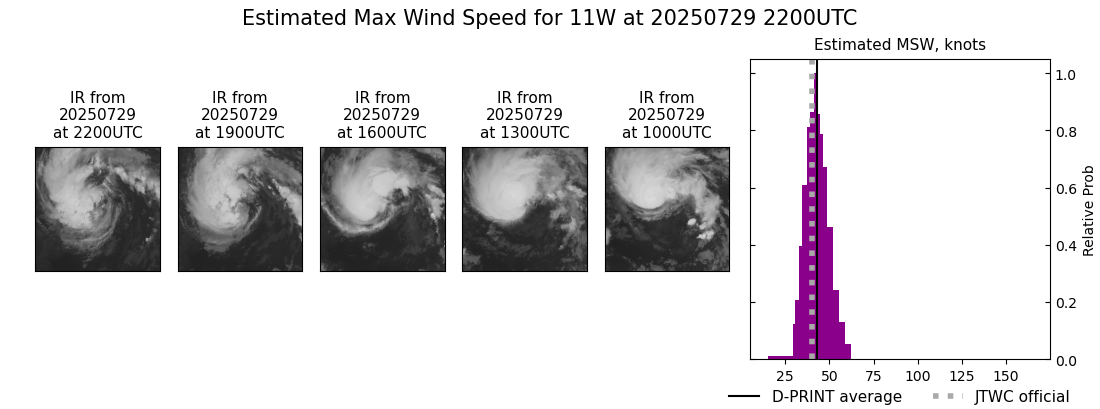 current 11W intensity image