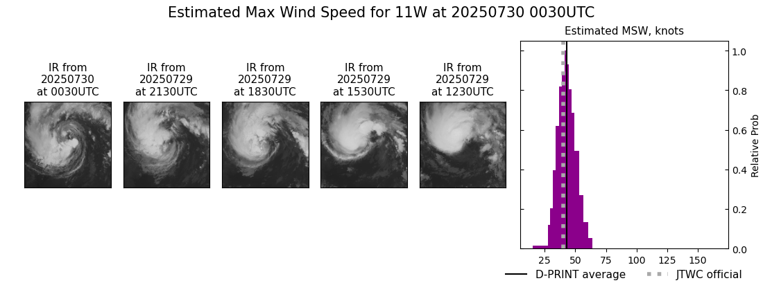 current 11W intensity image